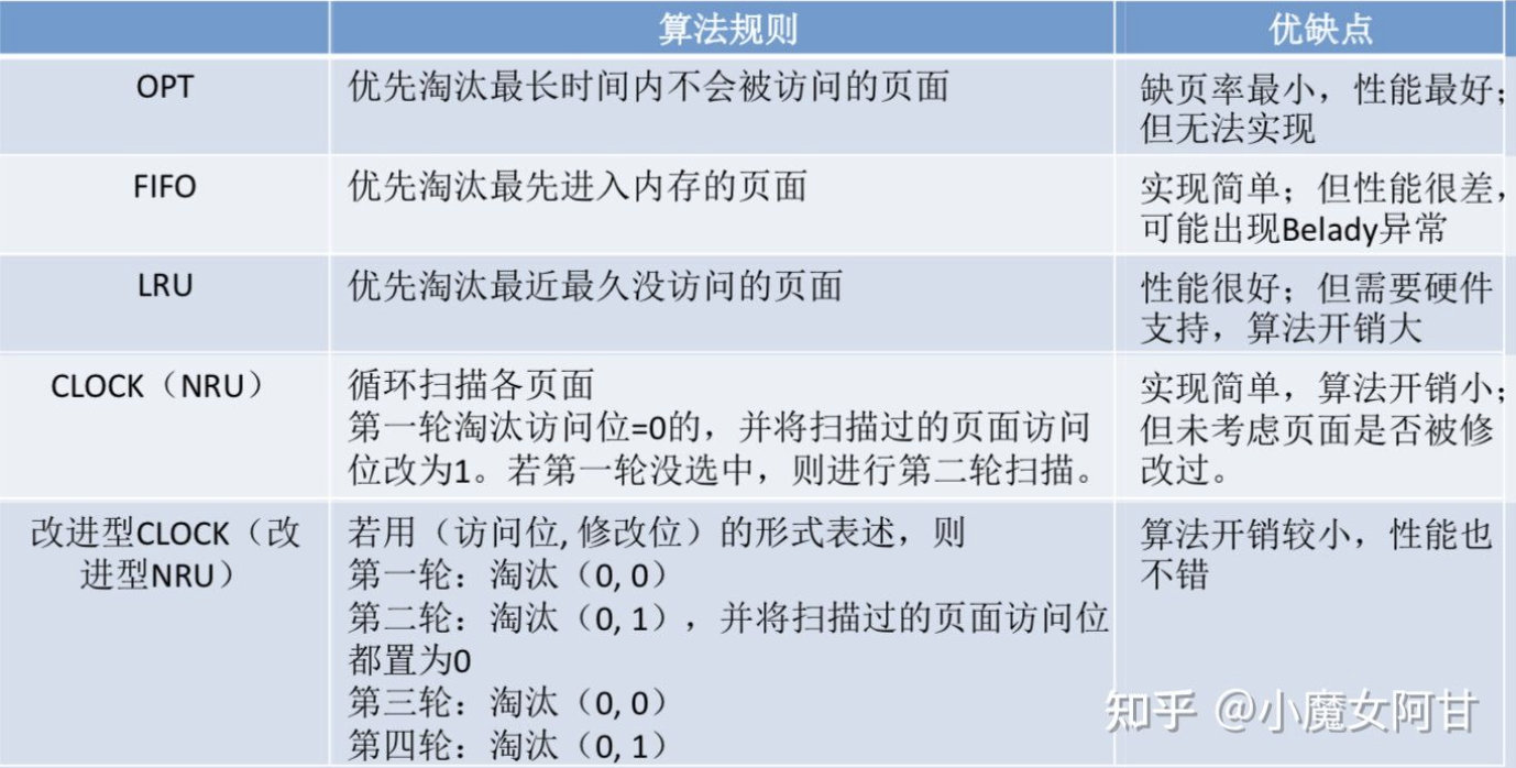 操作系统之文件管理，万字长文让你彻底弄懂