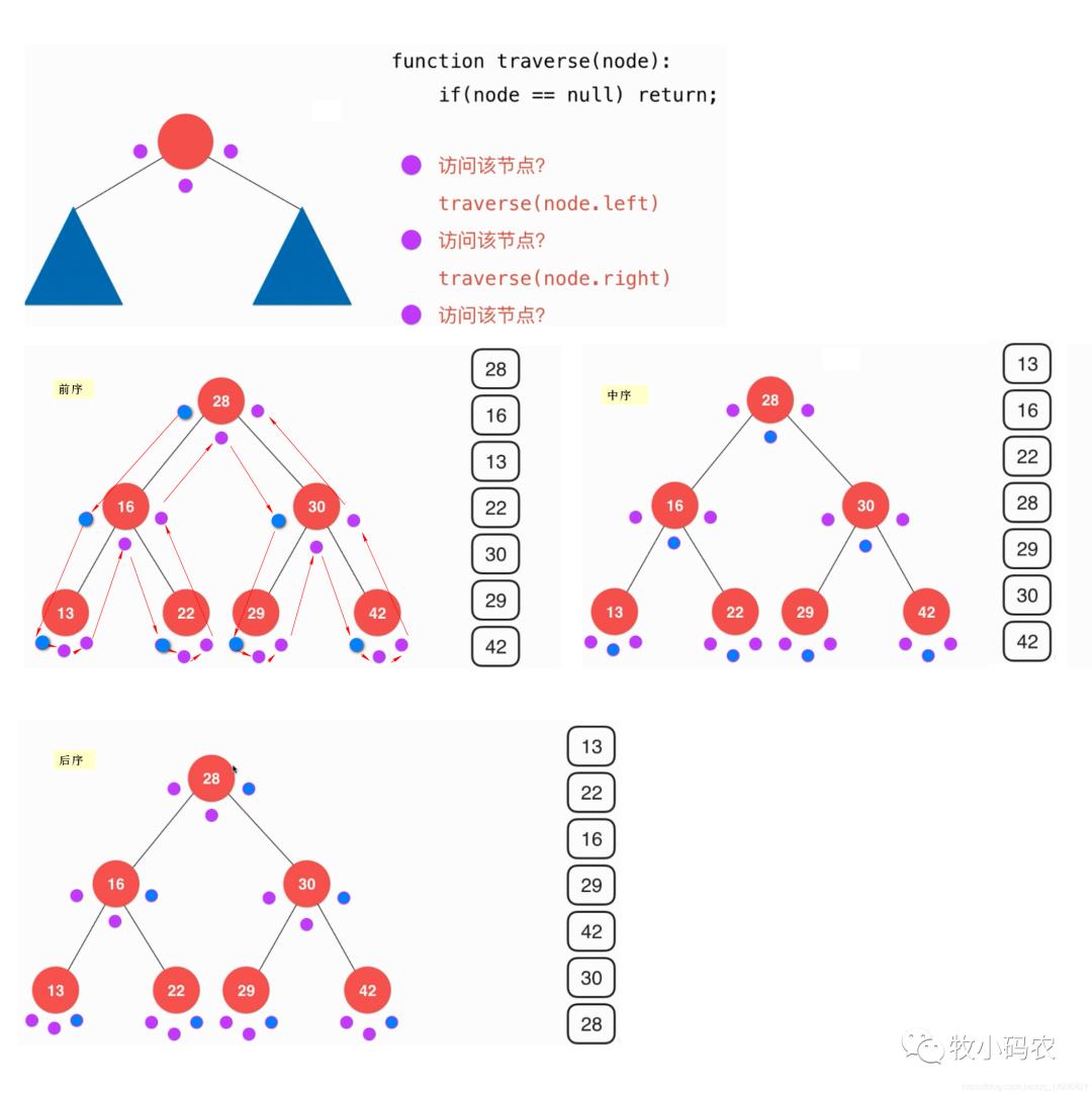 【数据结构】二分搜索树详解