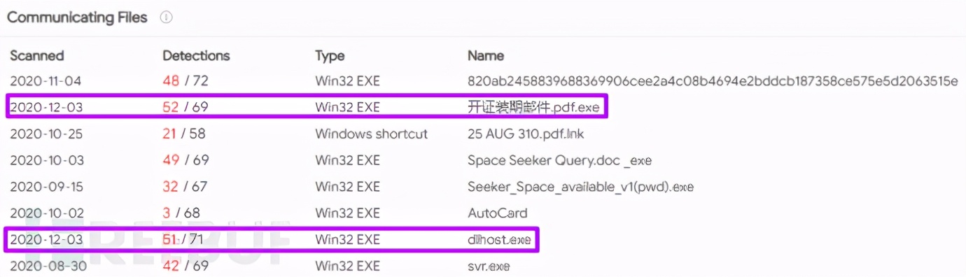 （零基础教学系列）手把手教你分析APT：蔓灵花下载器样本分析