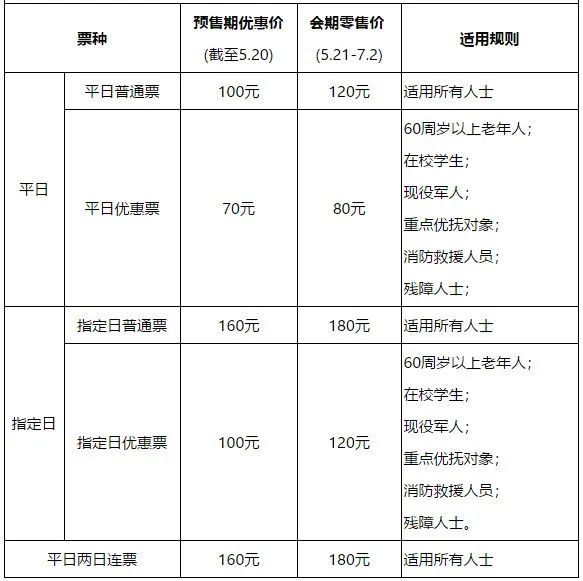 崇明花博会即将开幕！0.01元压力测试票开售，约吗？