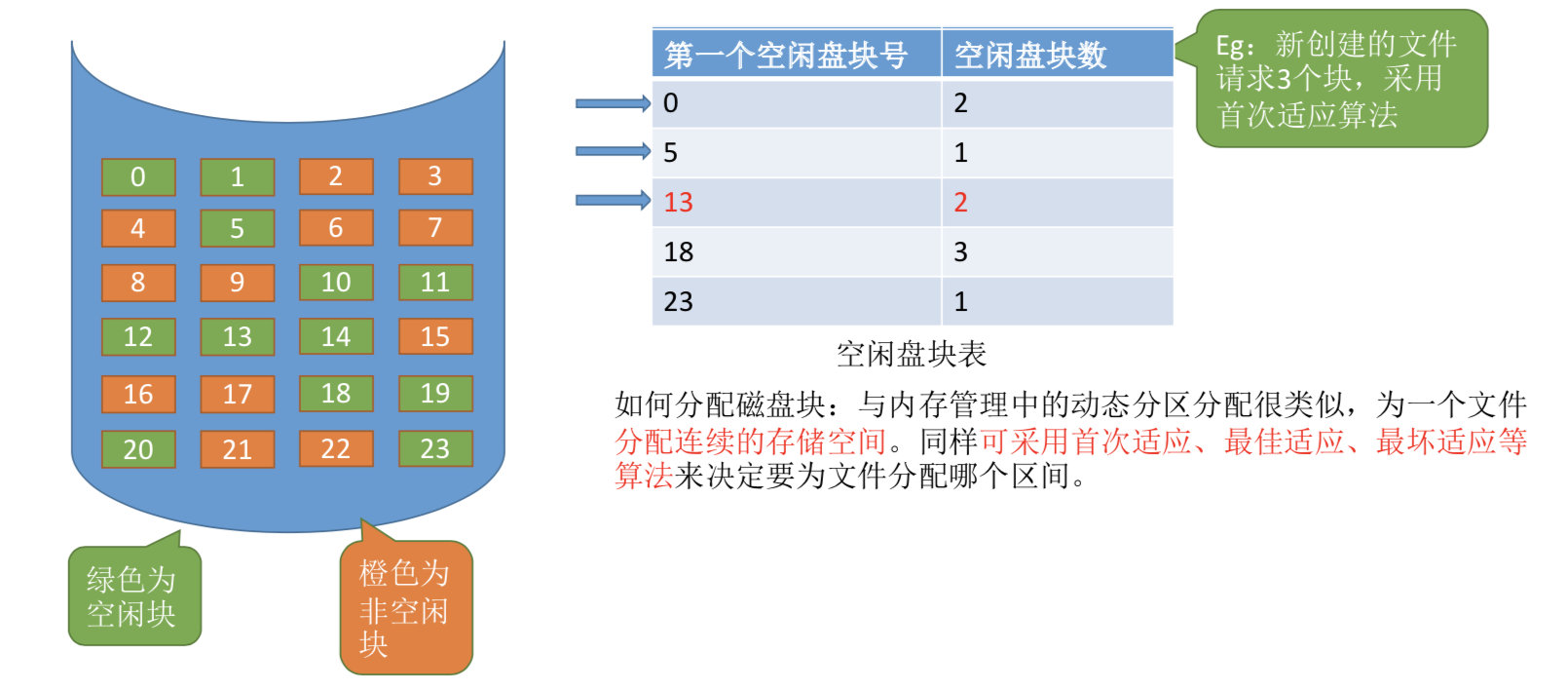 操作系统之文件管理，万字长文让你彻底弄懂