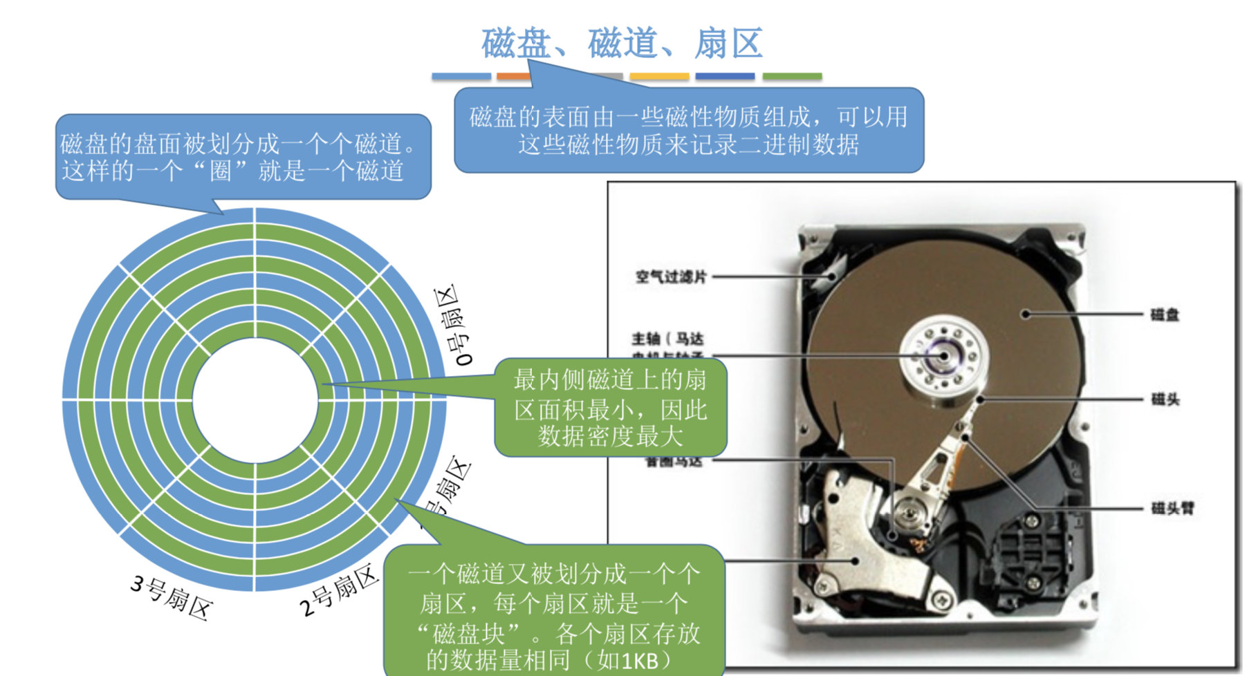 操作系统之文件管理，万字长文让你彻底弄懂