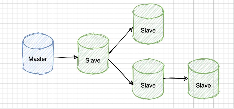 看完这篇还不懂 MySQL 主从复制，可以回家躺平了～