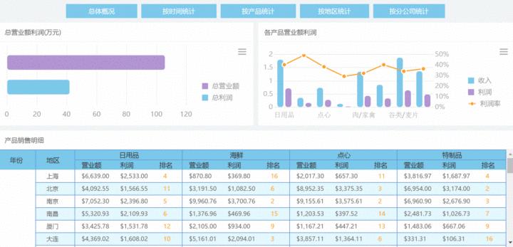 产品经理为什么越来越不值钱？不懂数据，只能尴尬退场