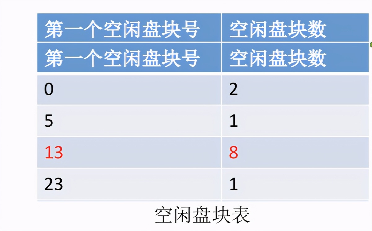 操作系统之文件管理，万字长文让你彻底弄懂