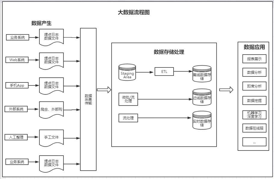 产品经理为什么越来越不值钱？不懂数据，只能尴尬退场