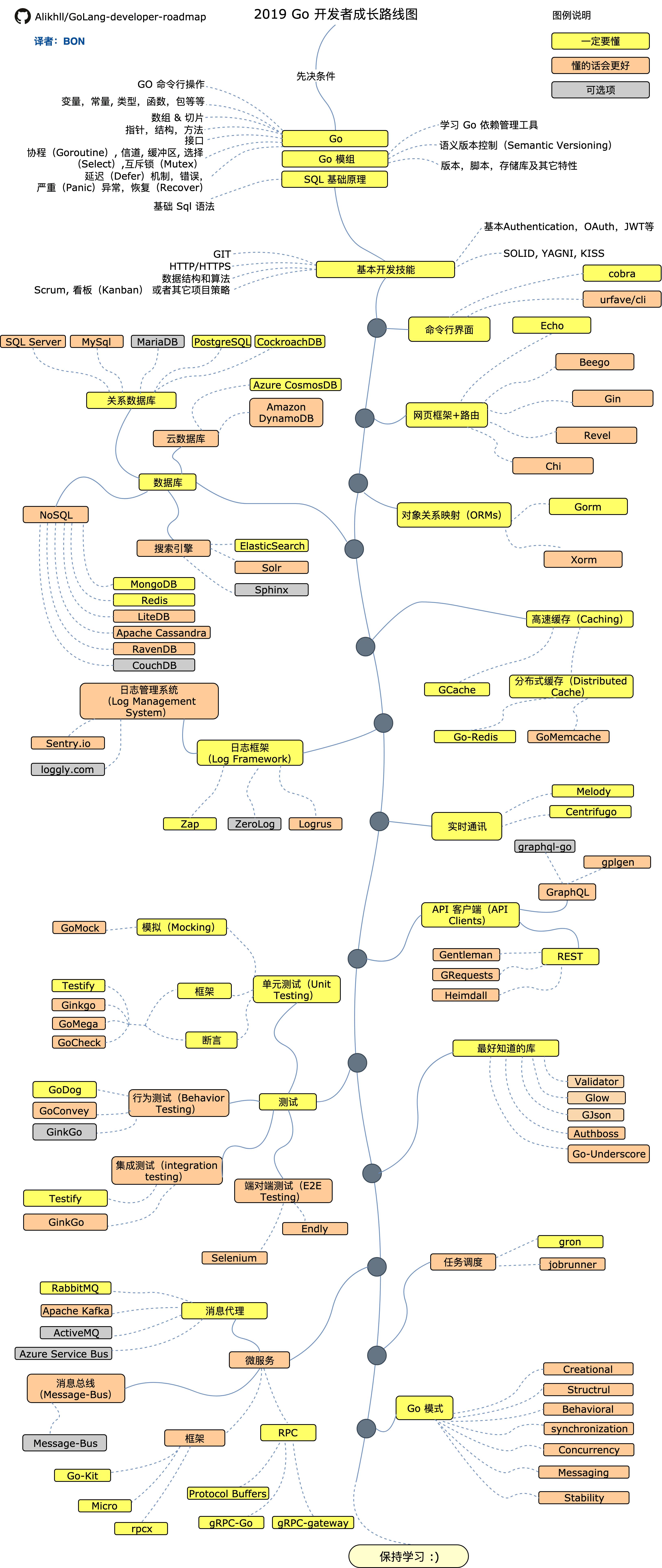 Roadmap