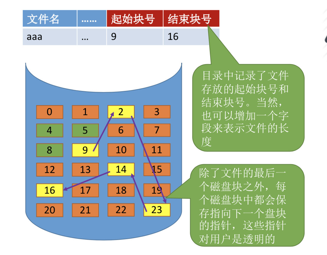 操作系统之文件管理，万字长文让你彻底弄懂