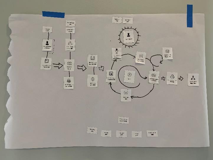 Scrum硬件教学体会点滴