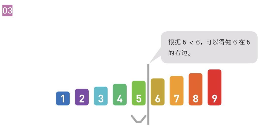 快看那个运维妹子在学算法【二分查找】