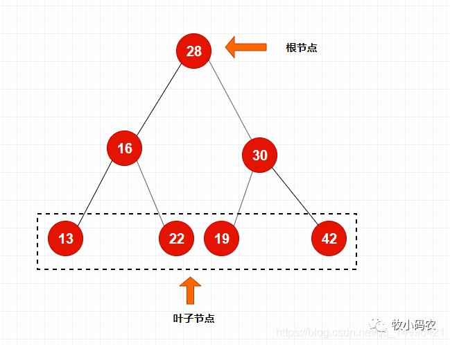 【数据结构】二分搜索树详解