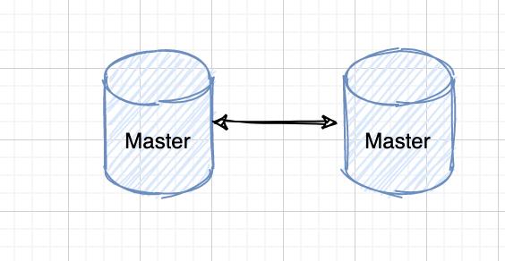 看完这篇还不懂 MySQL 主从复制，可以回家躺平了～