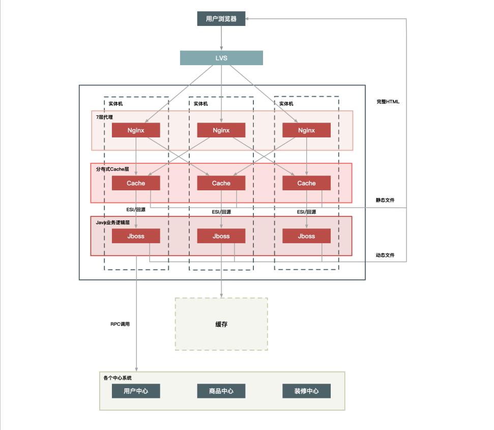 超火GitHub秒杀系统文档：从基础架构到系统建设，标星55K+Star