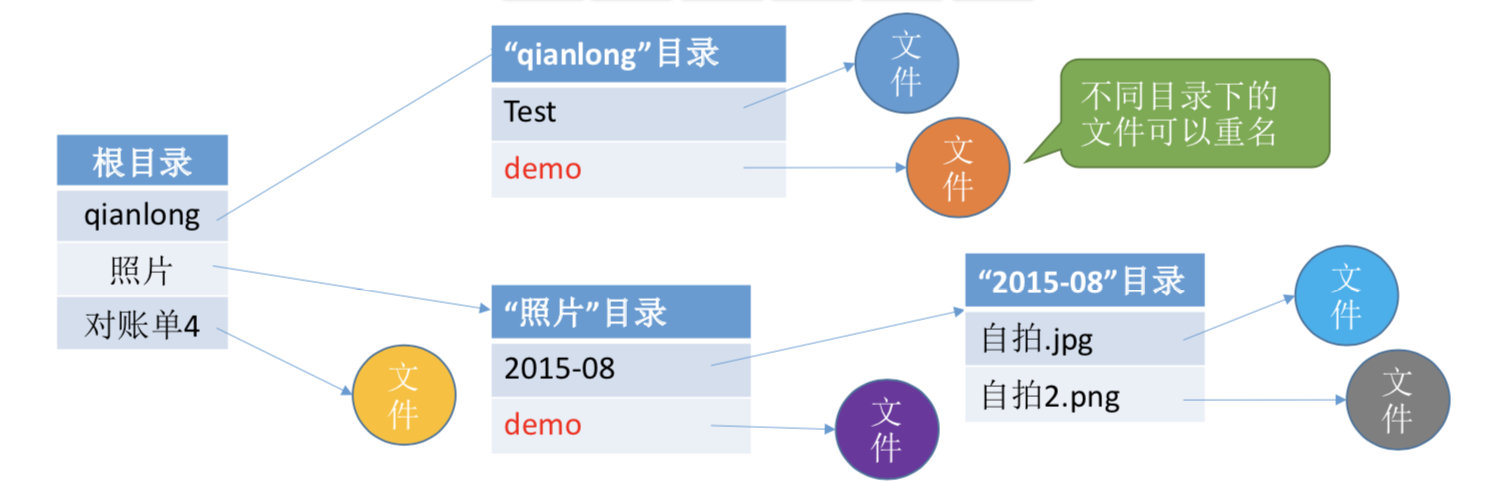 操作系统之文件管理，万字长文让你彻底弄懂