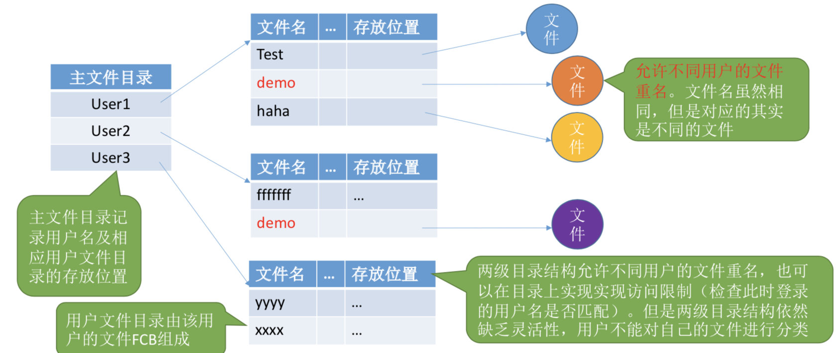 操作系统之文件管理，万字长文让你彻底弄懂