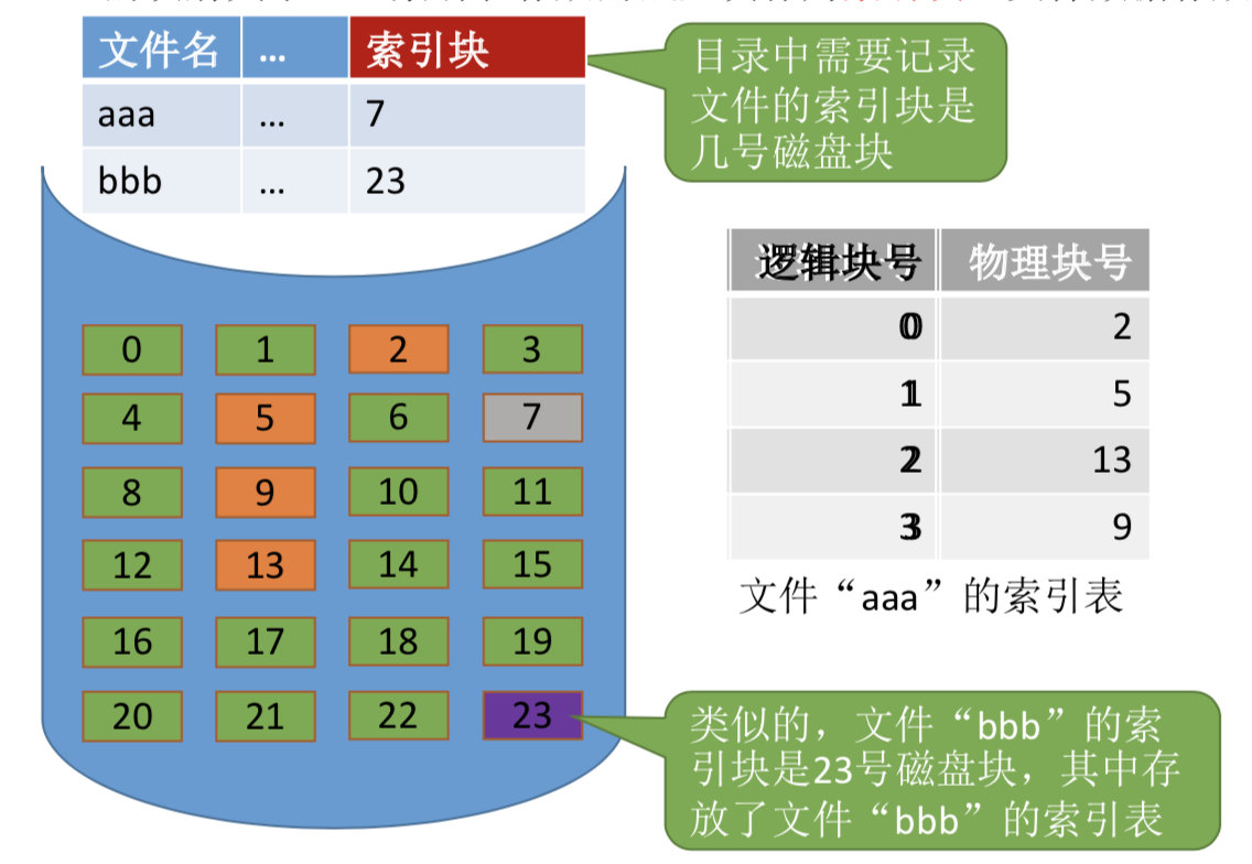 操作系统之文件管理，万字长文让你彻底弄懂