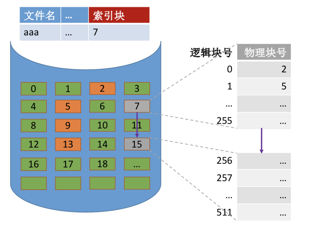 操作系统之文件管理，万字长文让你彻底弄懂