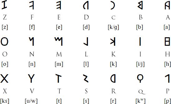 r, v和u)另外,比如泰米尔语有247个字母,字母彼此之间密切相关,所以