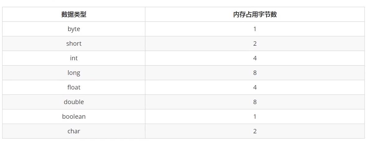 基本数据类型