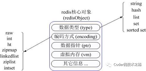 高并发存储优化篇：诸多策略，缓存为王