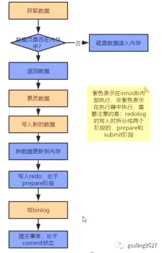 MySQL掌握70点