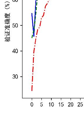 不论是CentOS还是Windows,面对这些bug, 从来没怂过......