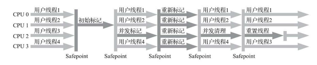 CMS收集器