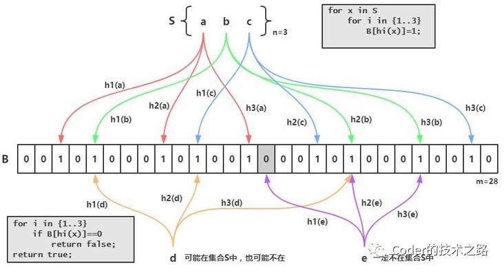 高并发存储优化篇：诸多策略，缓存为王