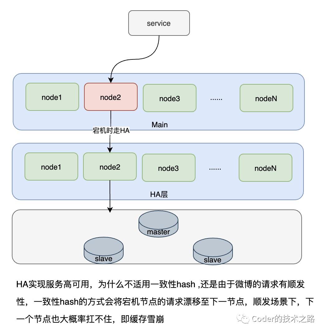 高并发存储优化篇：诸多策略，缓存为王