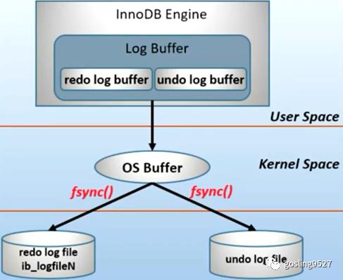 MySQL掌握70点