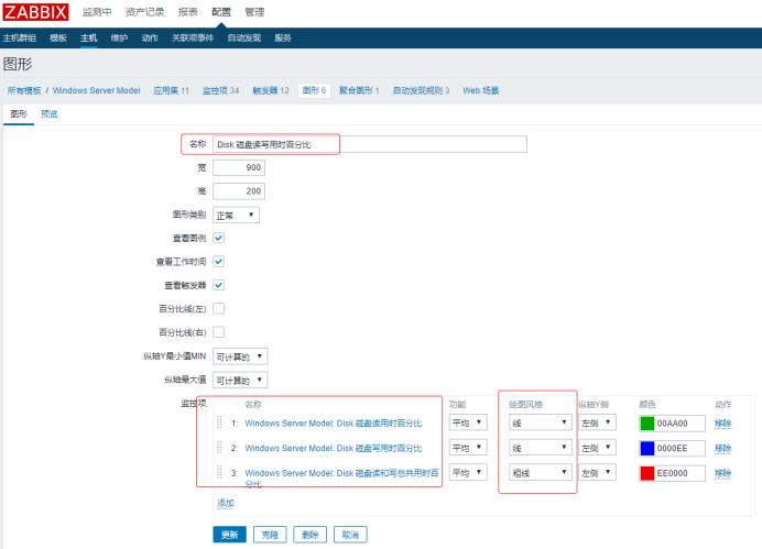 学习 Zabbix 系统监控，本文值得收藏 | 周末送资料