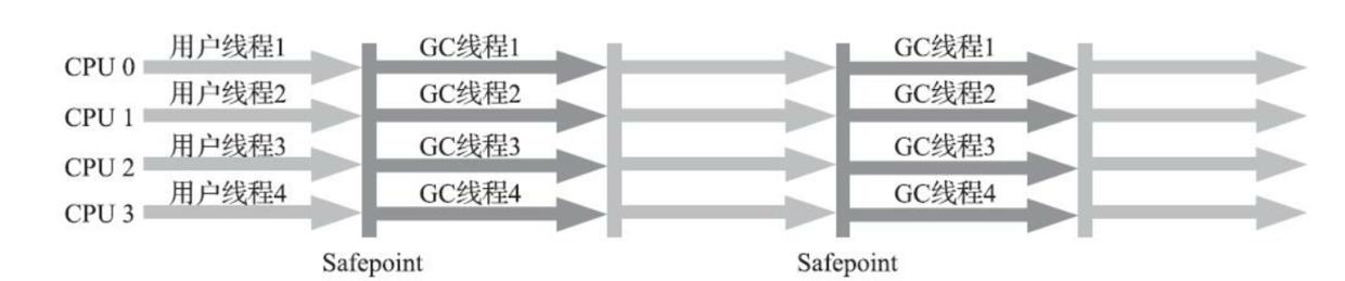 Parallel Scavenge/Parallel Old垃圾收集器