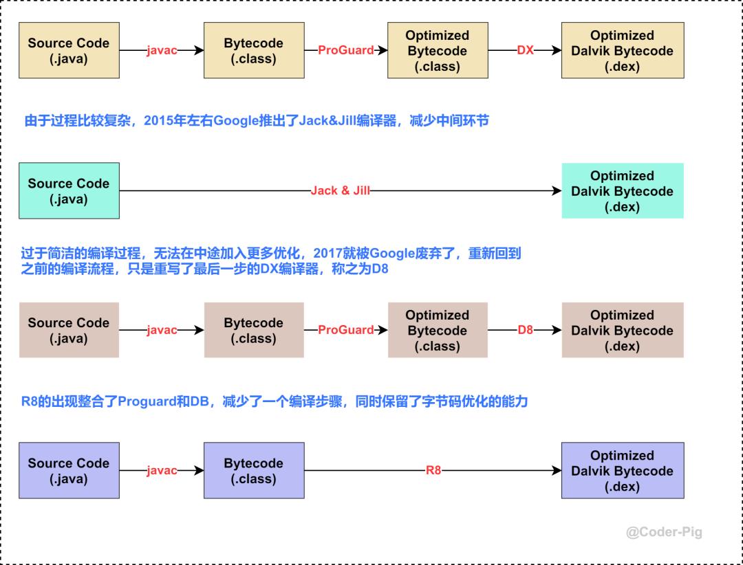 补齐Android技能树 - 从害怕到玩转Android代码混淆