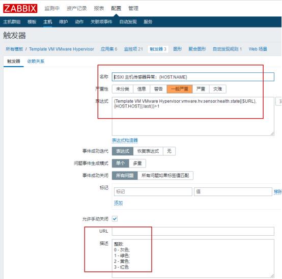 学习 Zabbix 系统监控，本文值得收藏 | 周末送资料