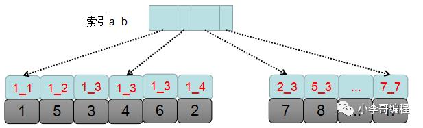 mysql中order by工作原理与调优