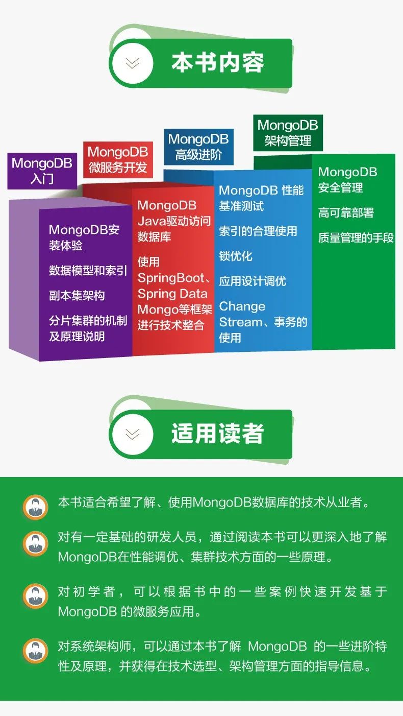 雍正荐书 | MongoDB进阶与实战：微服务整合、性能优化、架构管理