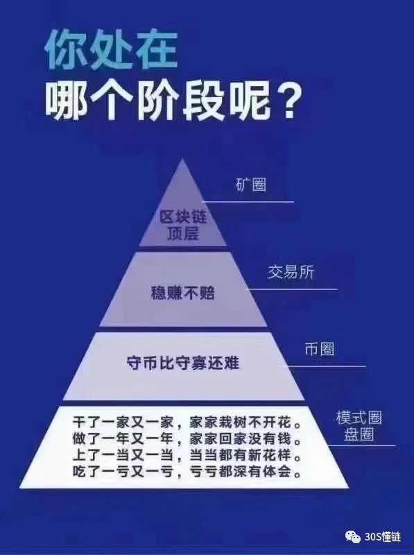 挖矿才是玩区块链这个游戏的精髓