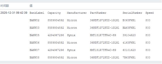 学习 Zabbix 系统监控，本文值得收藏 | 周末送资料