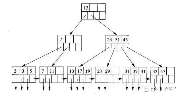 MySQL掌握70点