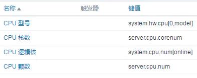 学习 Zabbix 系统监控，本文值得收藏 | 周末送资料