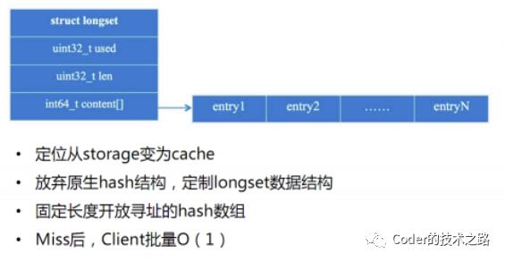 高并发存储优化篇：诸多策略，缓存为王