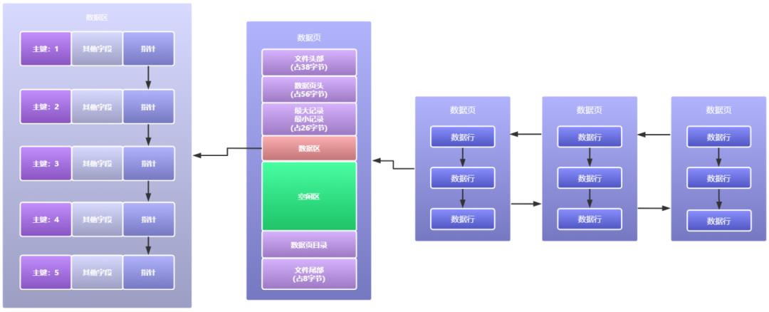 Mysql索引-B+树是如何生长的