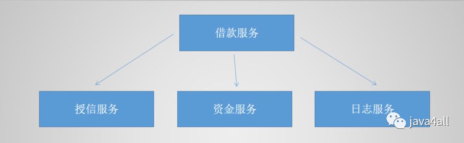 分布式事务-01:分布式事务产生原因及相关概念