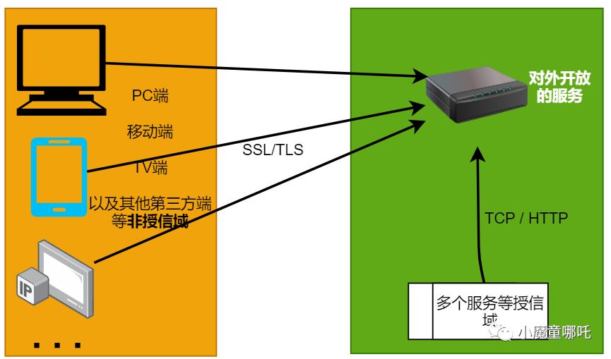 ​​【gRPC】来聊一聊gRPC认证