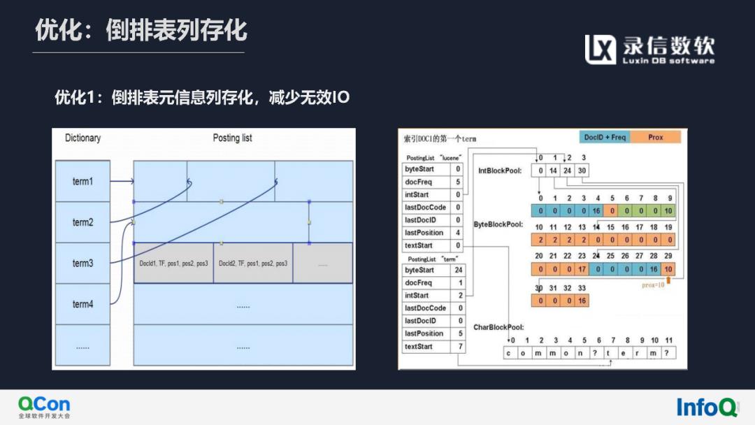 活动回顾（内附演讲全文及PPT）‖基于Lucene实现万亿级多维检索与实时分析