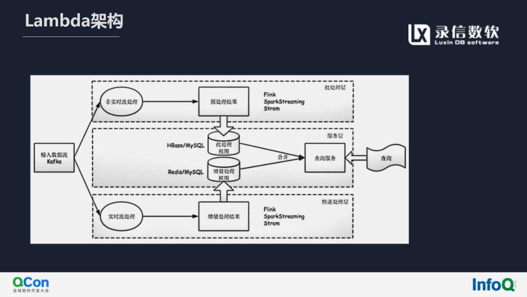 活动回顾（内附演讲全文及PPT）‖基于Lucene实现万亿级多维检索与实时分析