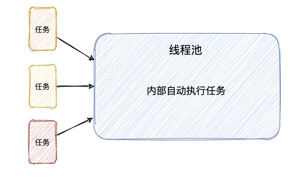 如图两道面试题，顺便深入线程池，并连环17问