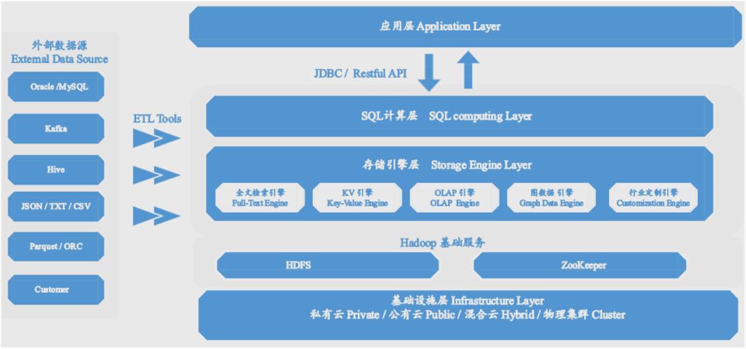 活动回顾（内附演讲全文及PPT）‖基于Lucene实现万亿级多维检索与实时分析