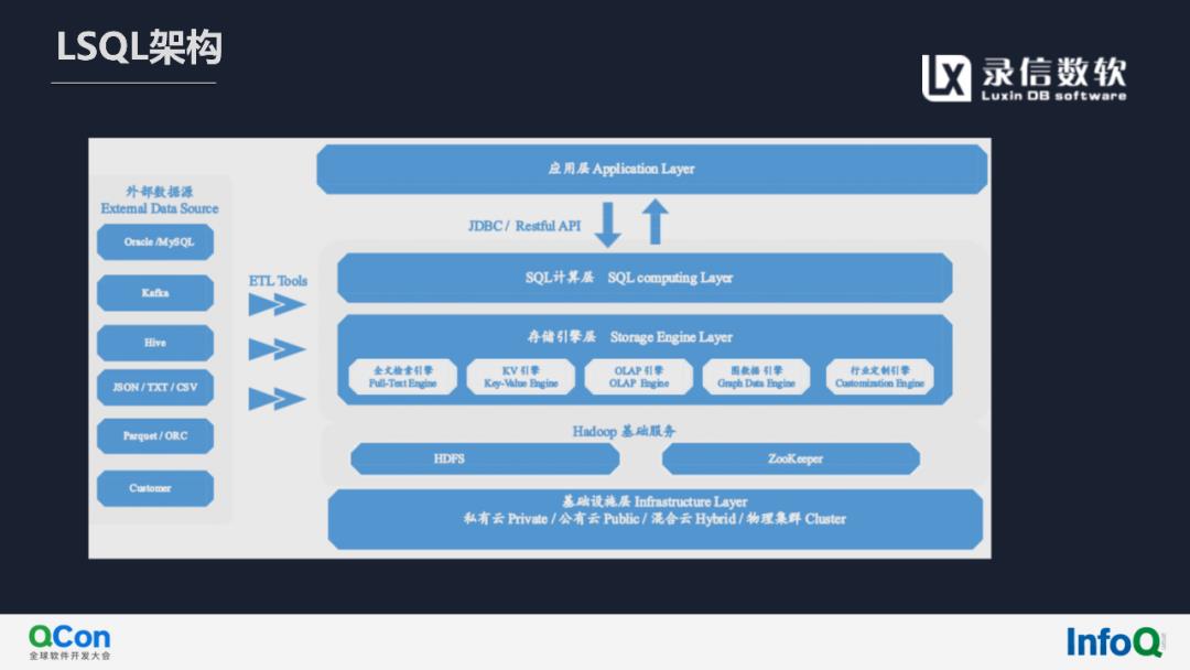 活动回顾（内附演讲全文及PPT）‖基于Lucene实现万亿级多维检索与实时分析