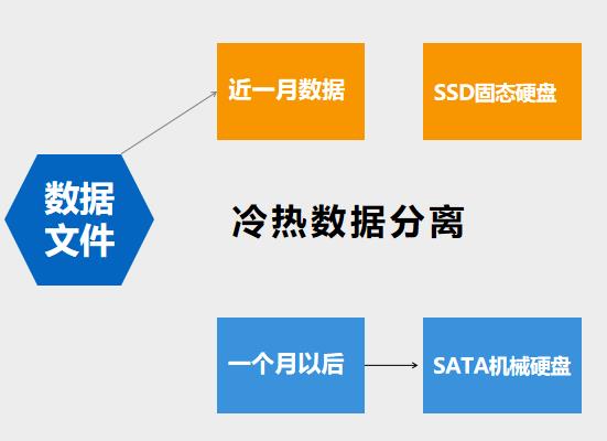 活动回顾（内附演讲全文及PPT）‖基于Lucene实现万亿级多维检索与实时分析